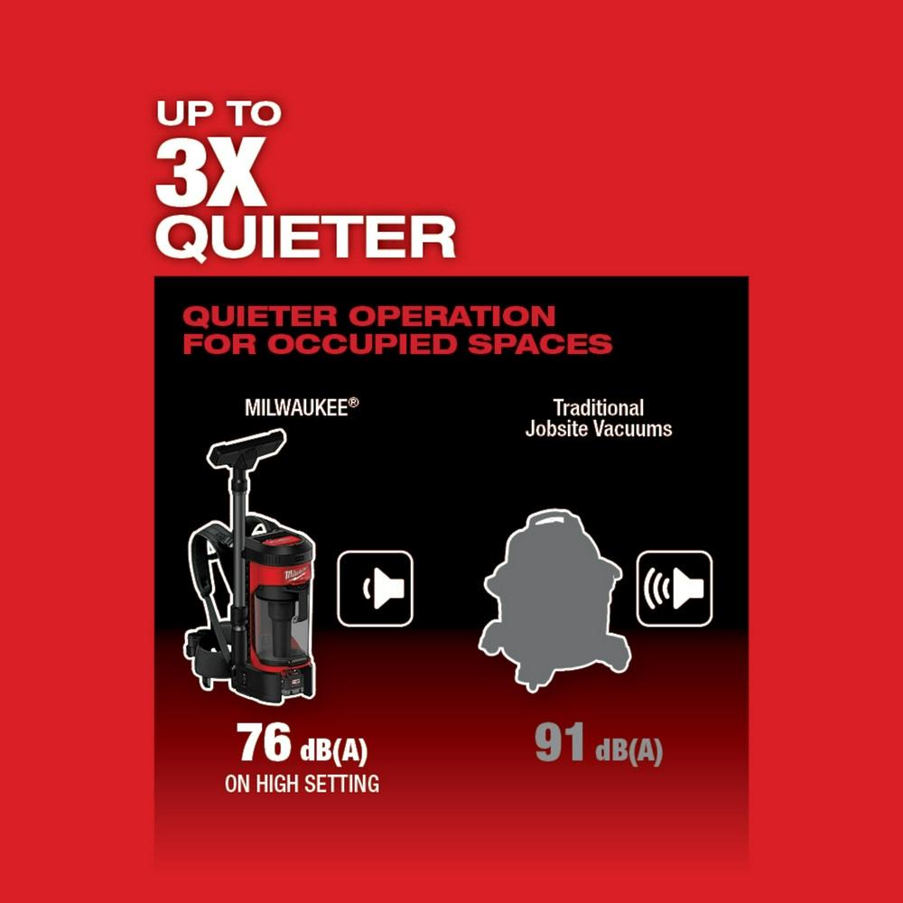 Milwaukee&reg; 0885-20 MWK0885-20