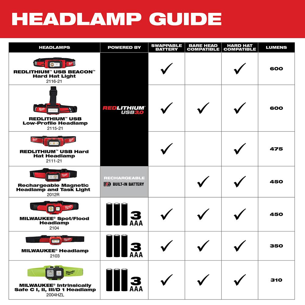 Milwaukee&reg; 2116-21 MWK2116-21