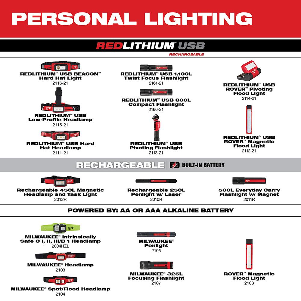 Milwaukee&reg; 2116-21 MWK2116-21