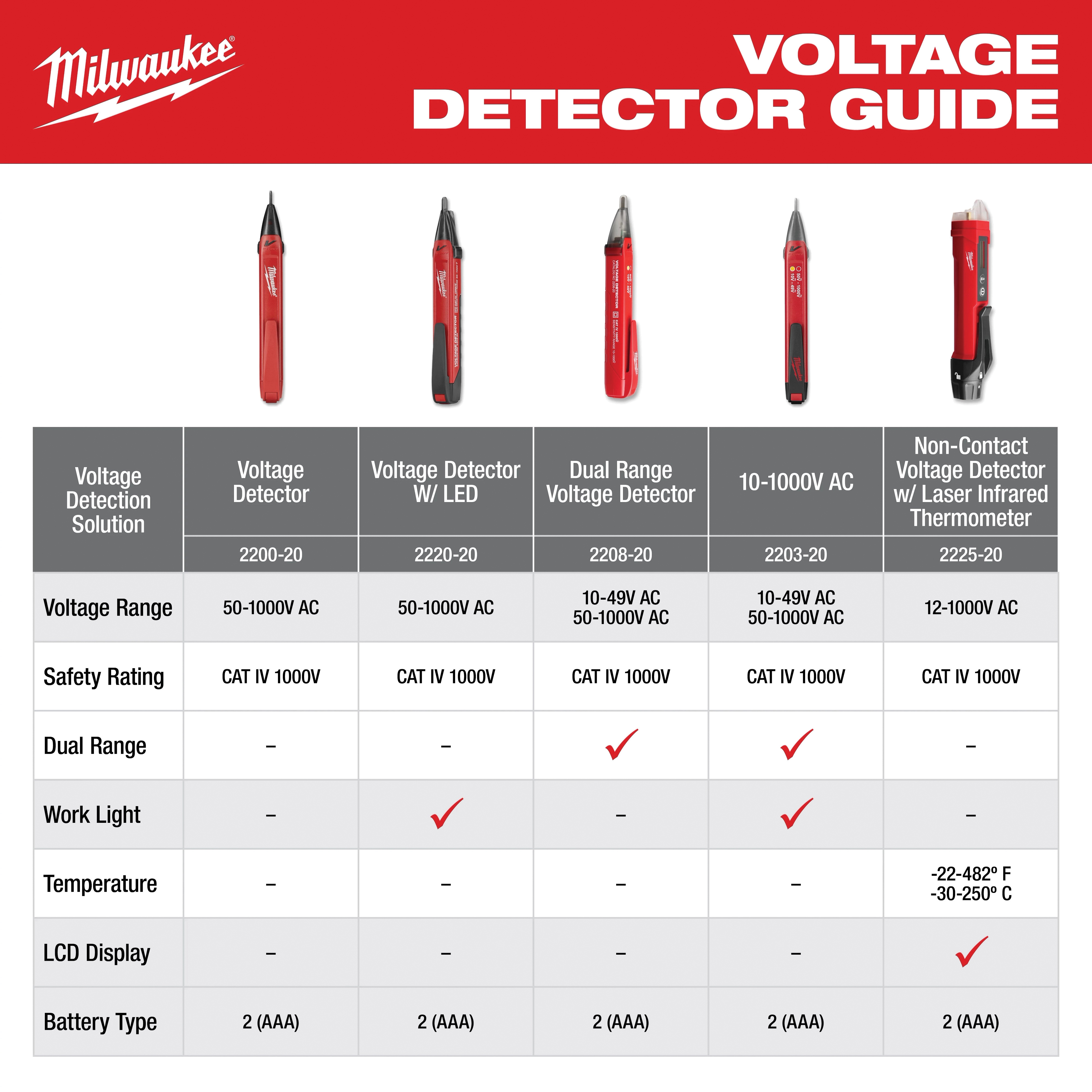 Milwaukee&reg; 2203-20 MWK2203-20