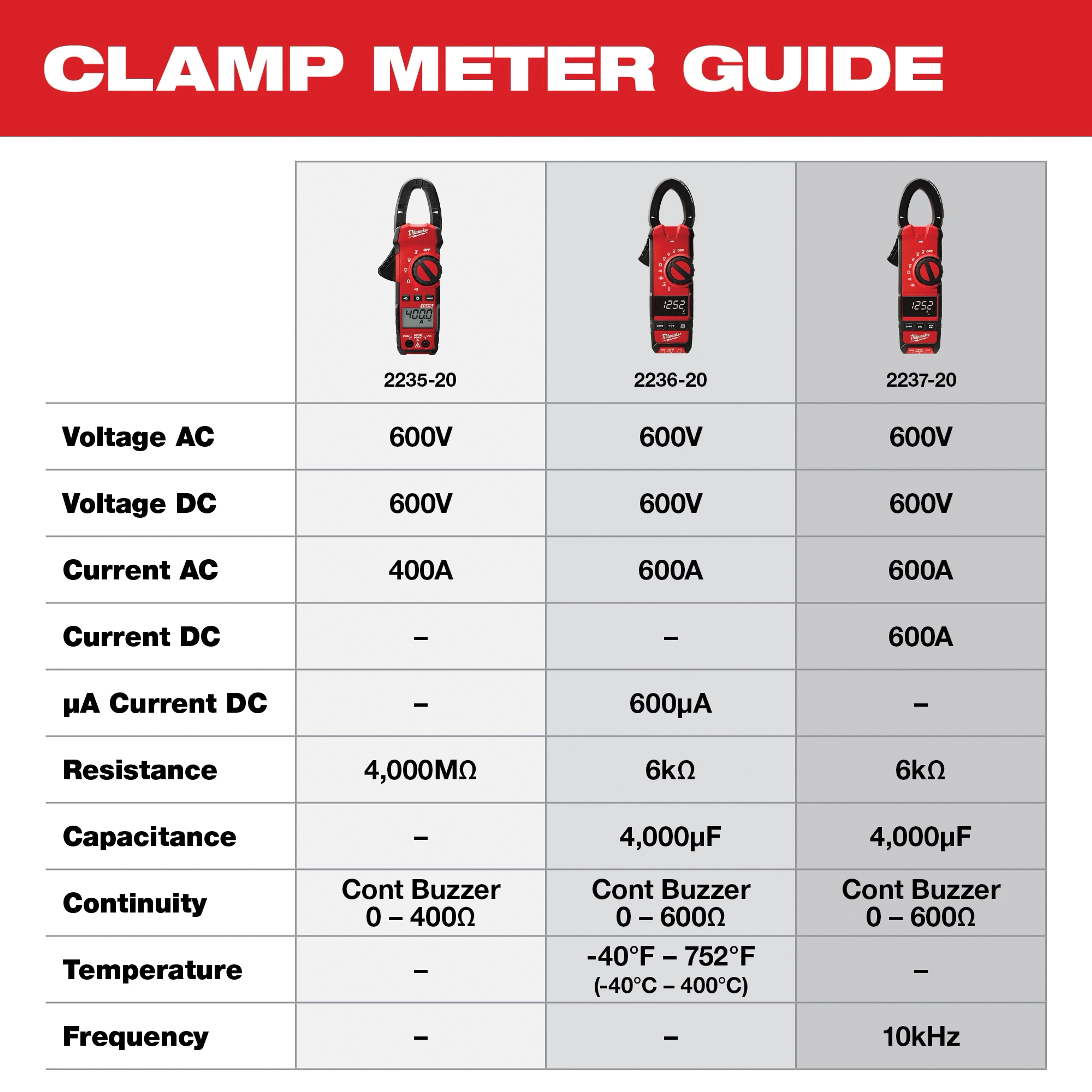 Milwaukee&reg; 2235-20 MWK2235-20