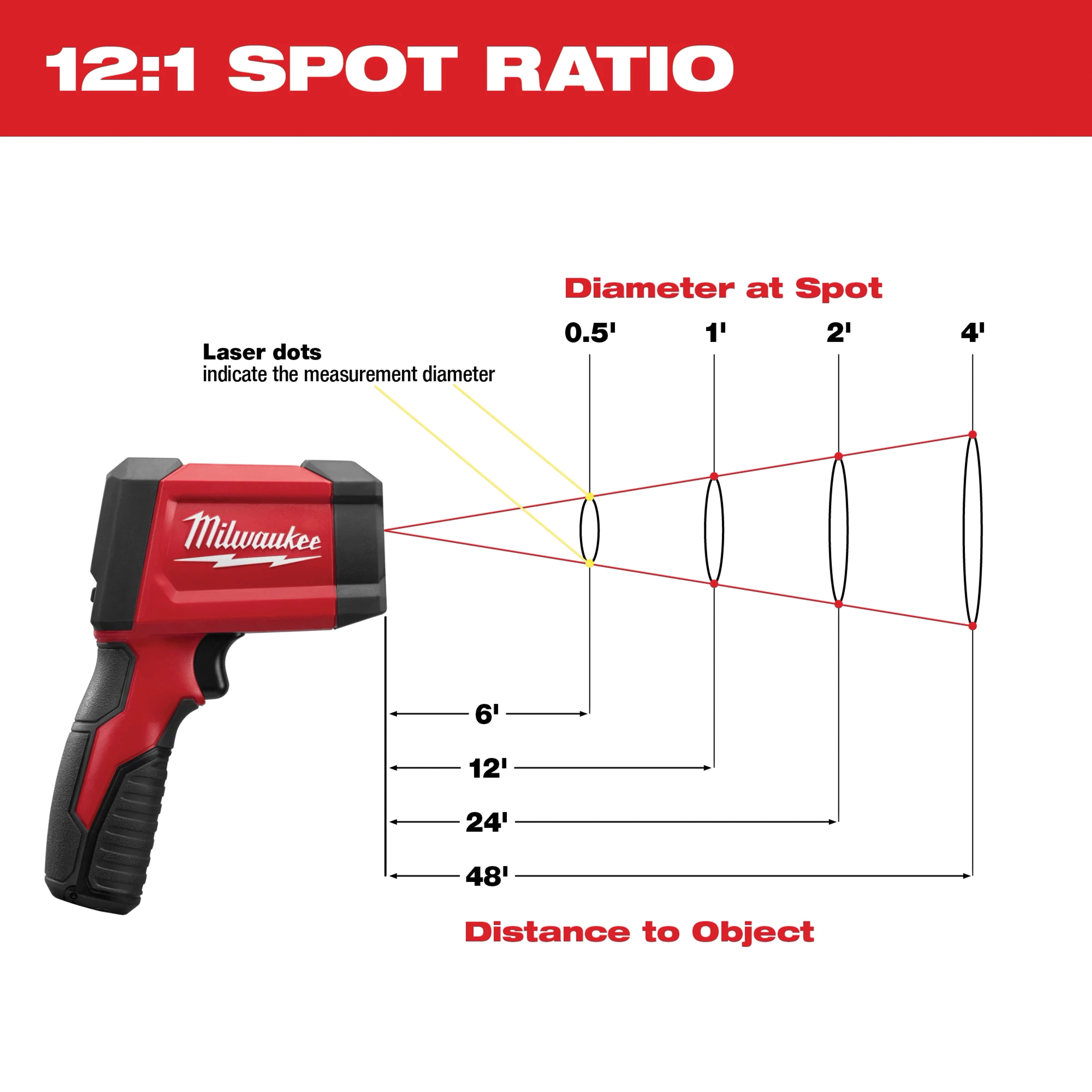 Milwaukee&reg; 2278-20 MWK2278-20