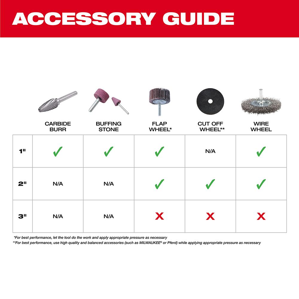 Milwaukee&reg; 2486-20 MWK2486-20