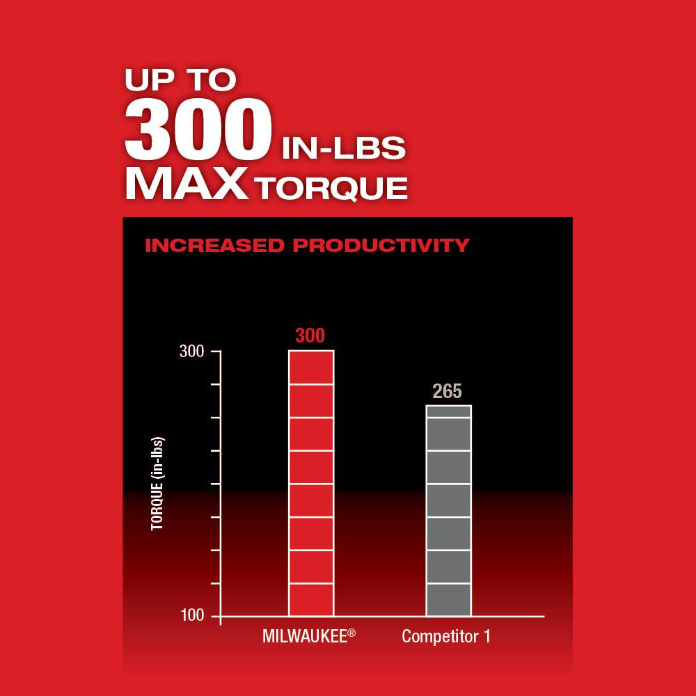 Milwaukee® 2505-22 MWK2505-22