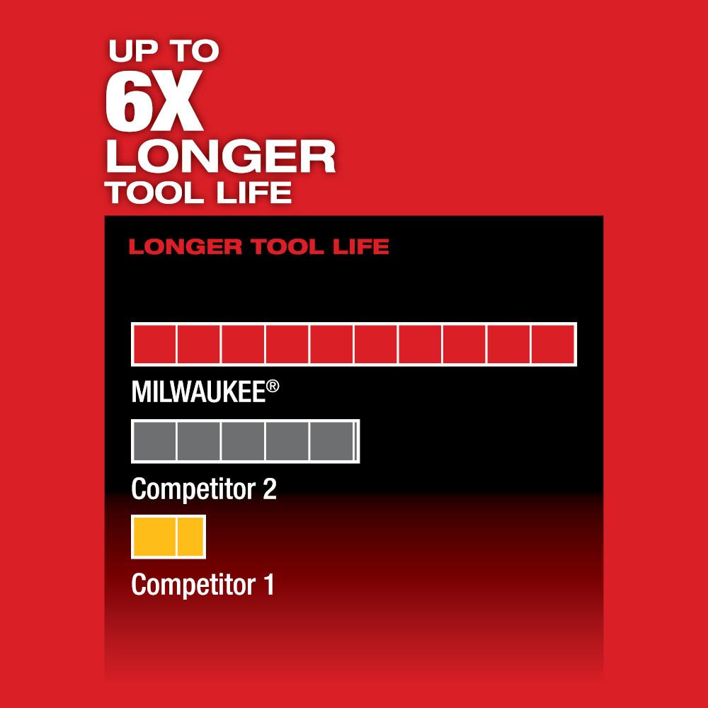 Milwaukee&reg; 2520-21XC MWK2520-21XC
