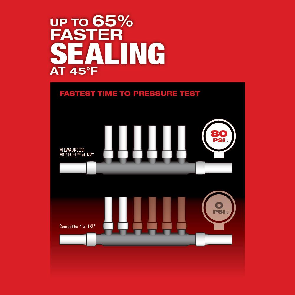 Milwaukee® 2532-22 MWK2532-22