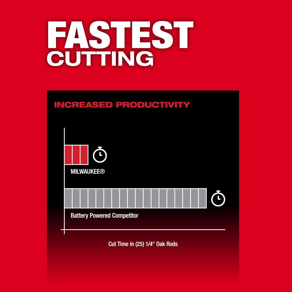 Milwaukee&reg; 2533-21 MWK2533-21