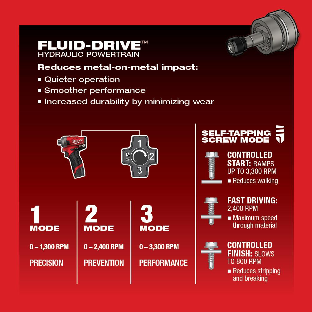 Milwaukee&reg; 2551-22 MWK2551-22