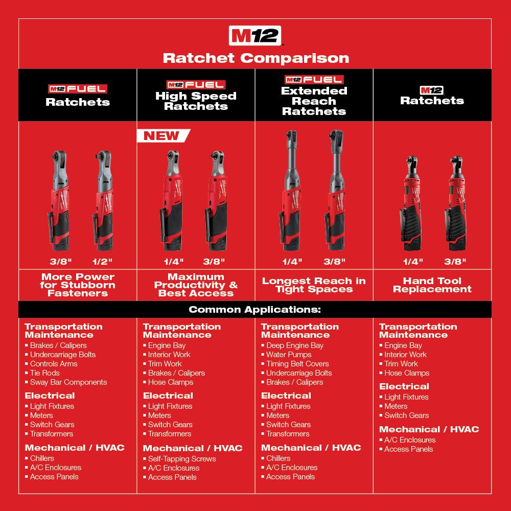 Milwaukee&reg; 2557-22 MWK2557-22