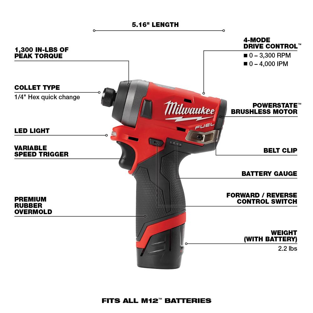 Milwaukee® 2596-22 MWK2596-22