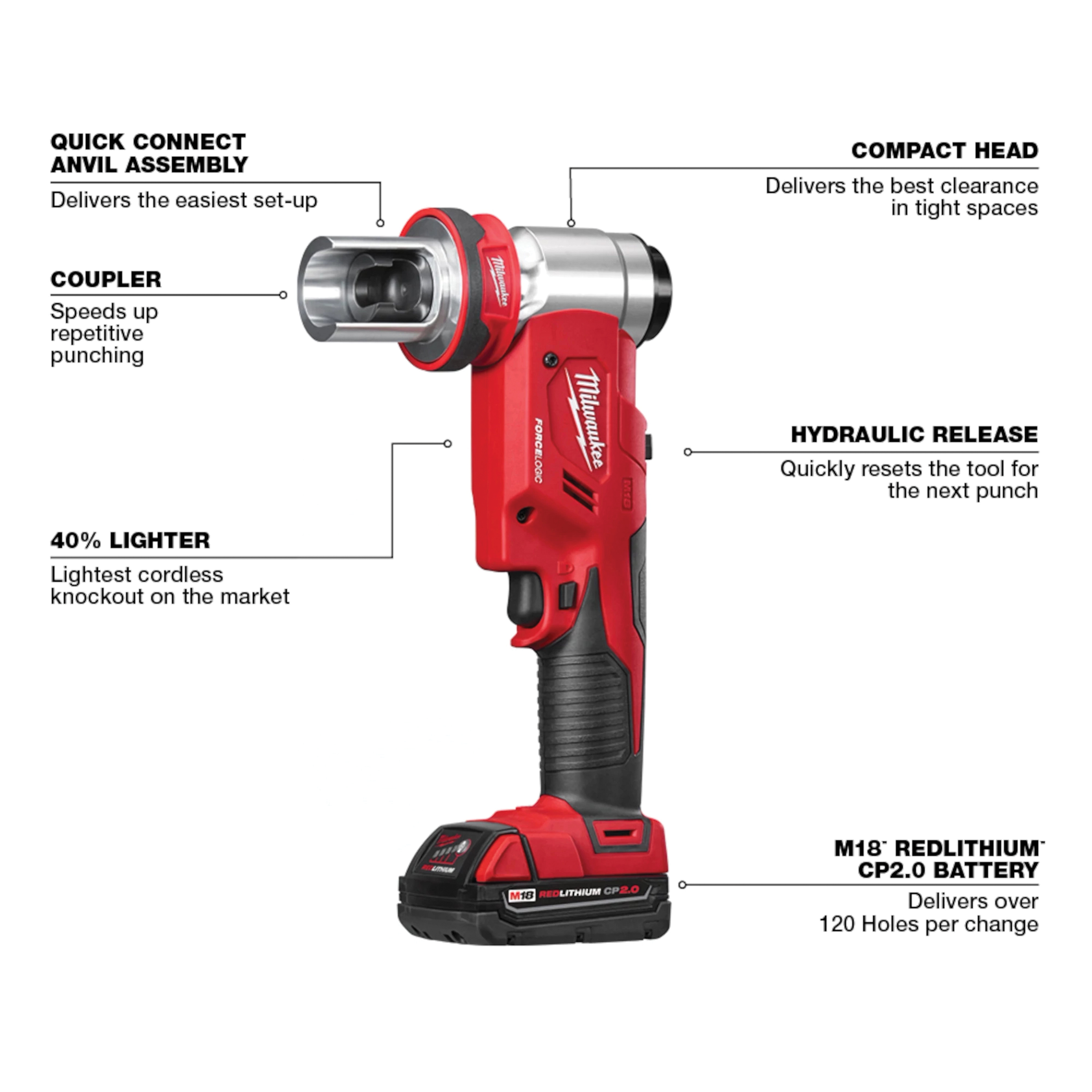 Milwaukee&reg; 2677-21 MWK2677-21