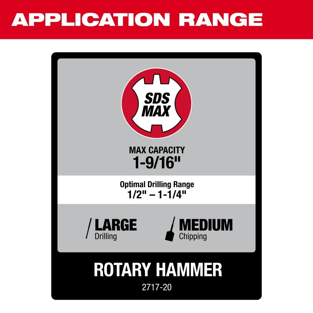 Milwaukee&reg; 2717-20 MWK2717-20