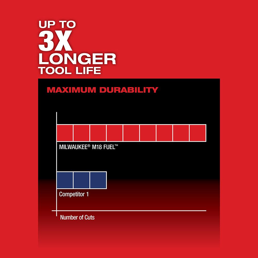 Milwaukee&reg; 2719-21 MWK2719-21