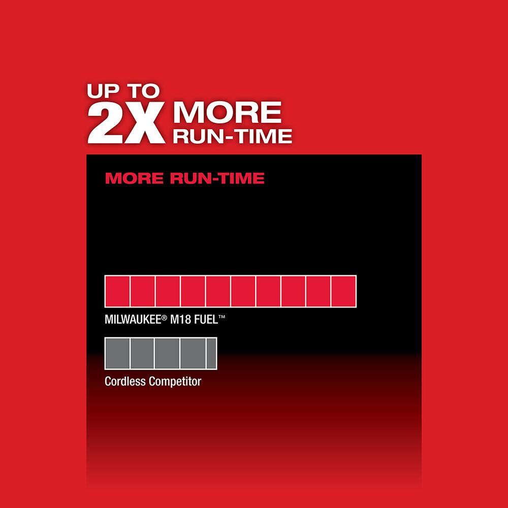 Milwaukee&reg; 2729-22 MWK2729-22
