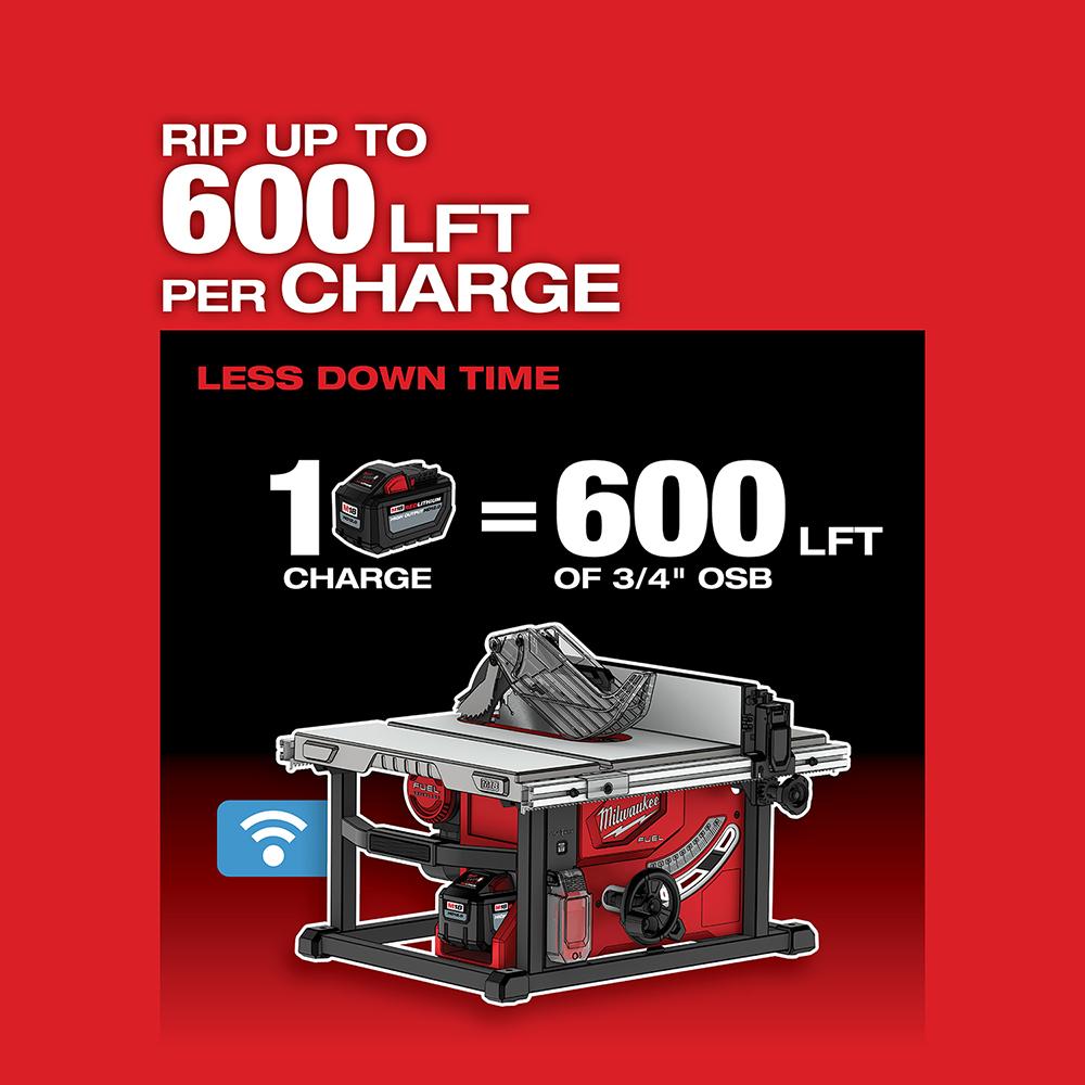 Milwaukee® 2736-21HD MWK2736-21HD