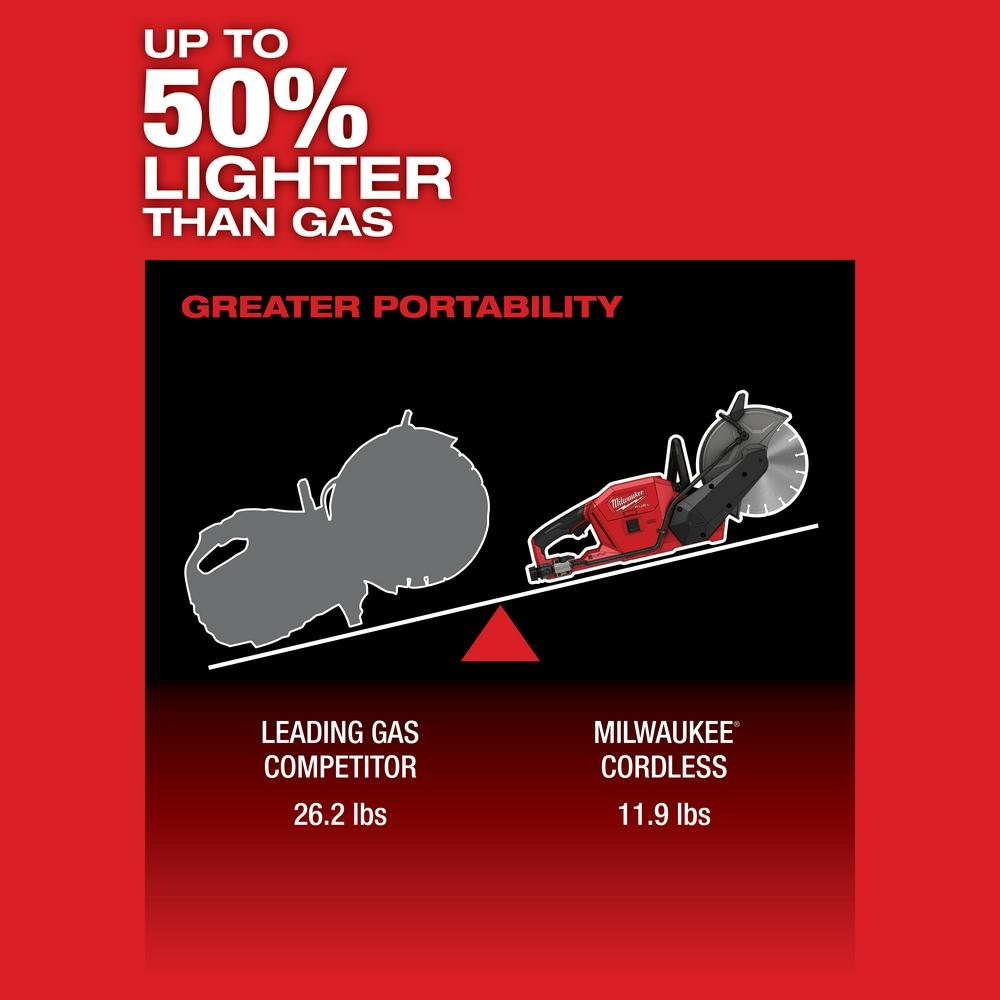 Milwaukee® 2786-20 MWK2786-20