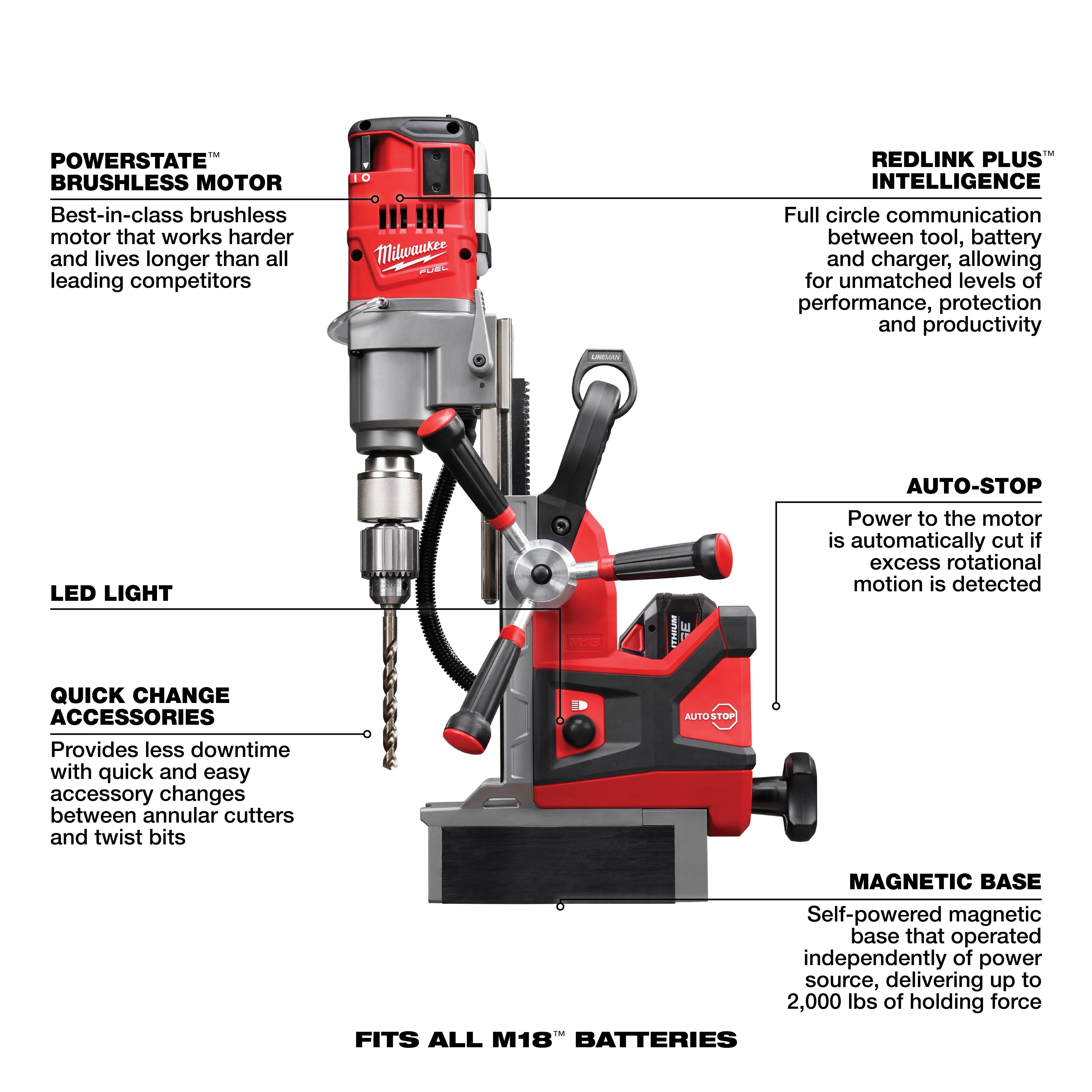 Milwaukee&reg; 2788-22HD MWK2788-22HD