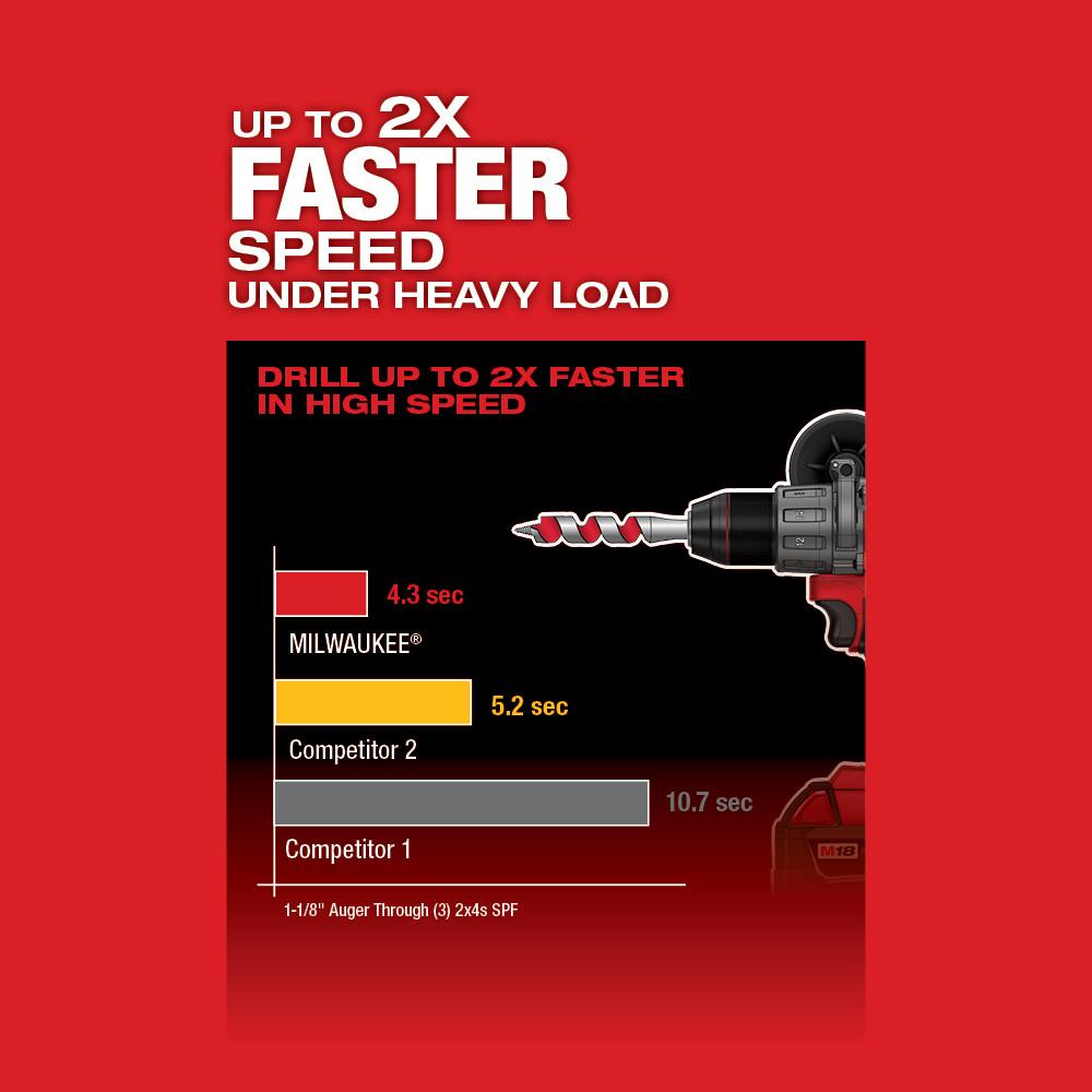 Milwaukee® 2806-22 MWK2806-22