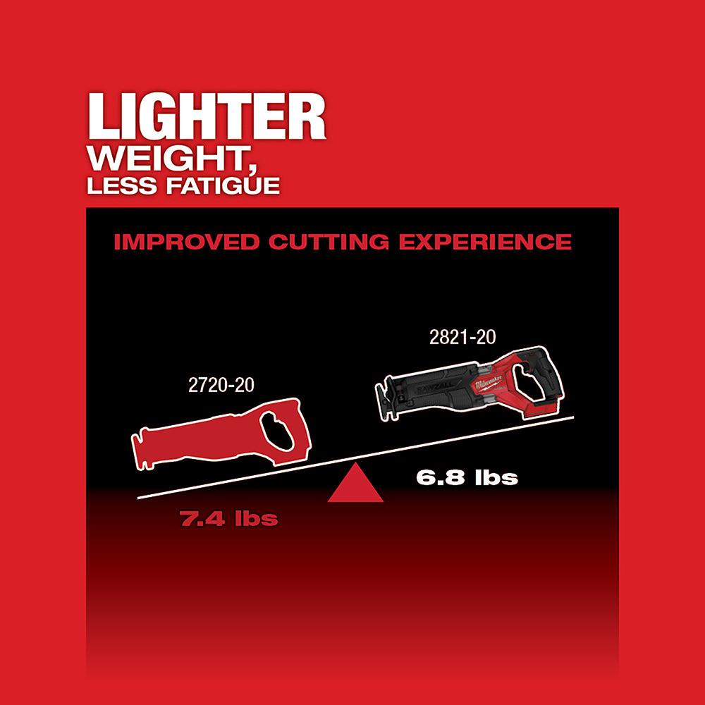 Milwaukee&reg; 2821-22 MWK2821-22