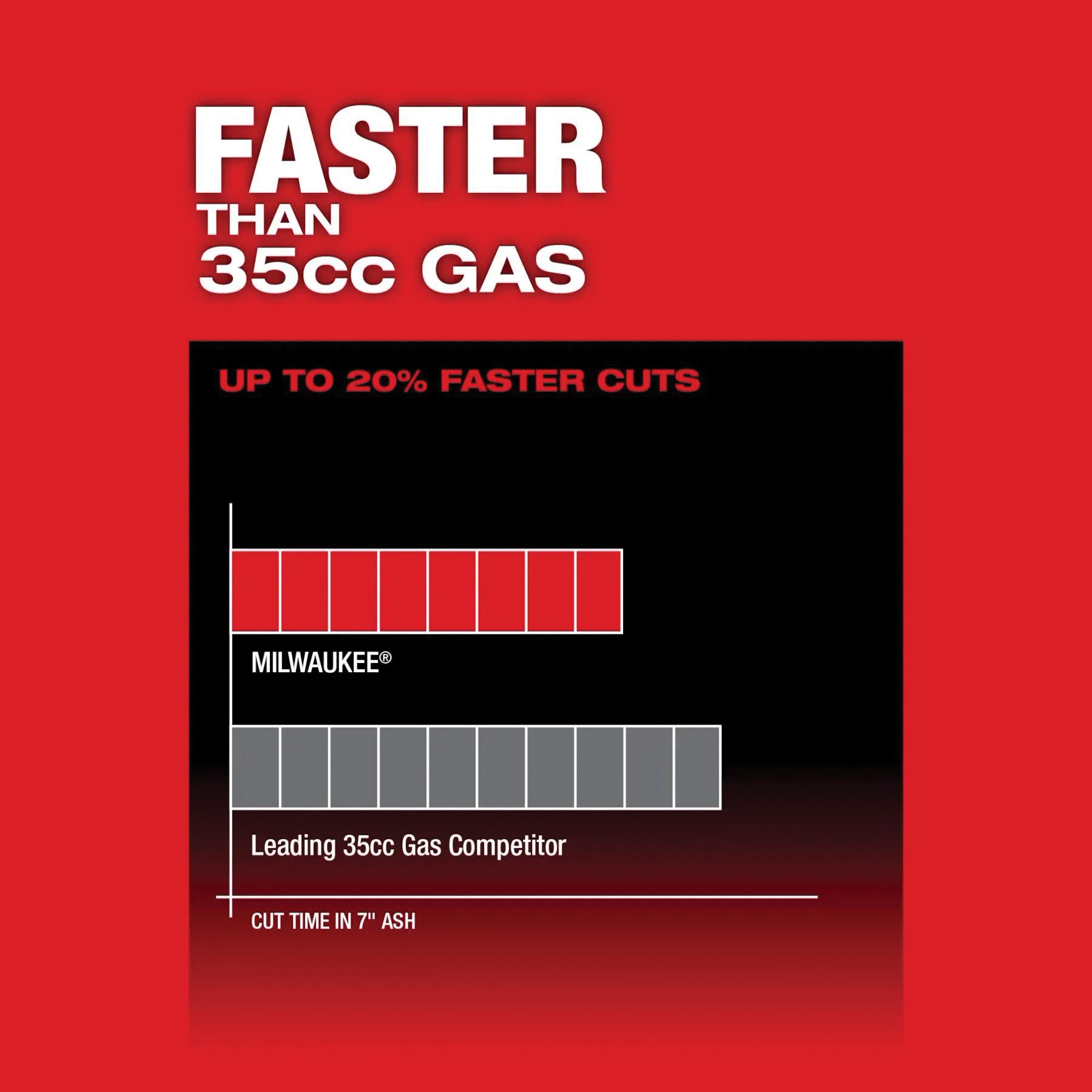 Milwaukee® 2826-20T MWK2826-20T