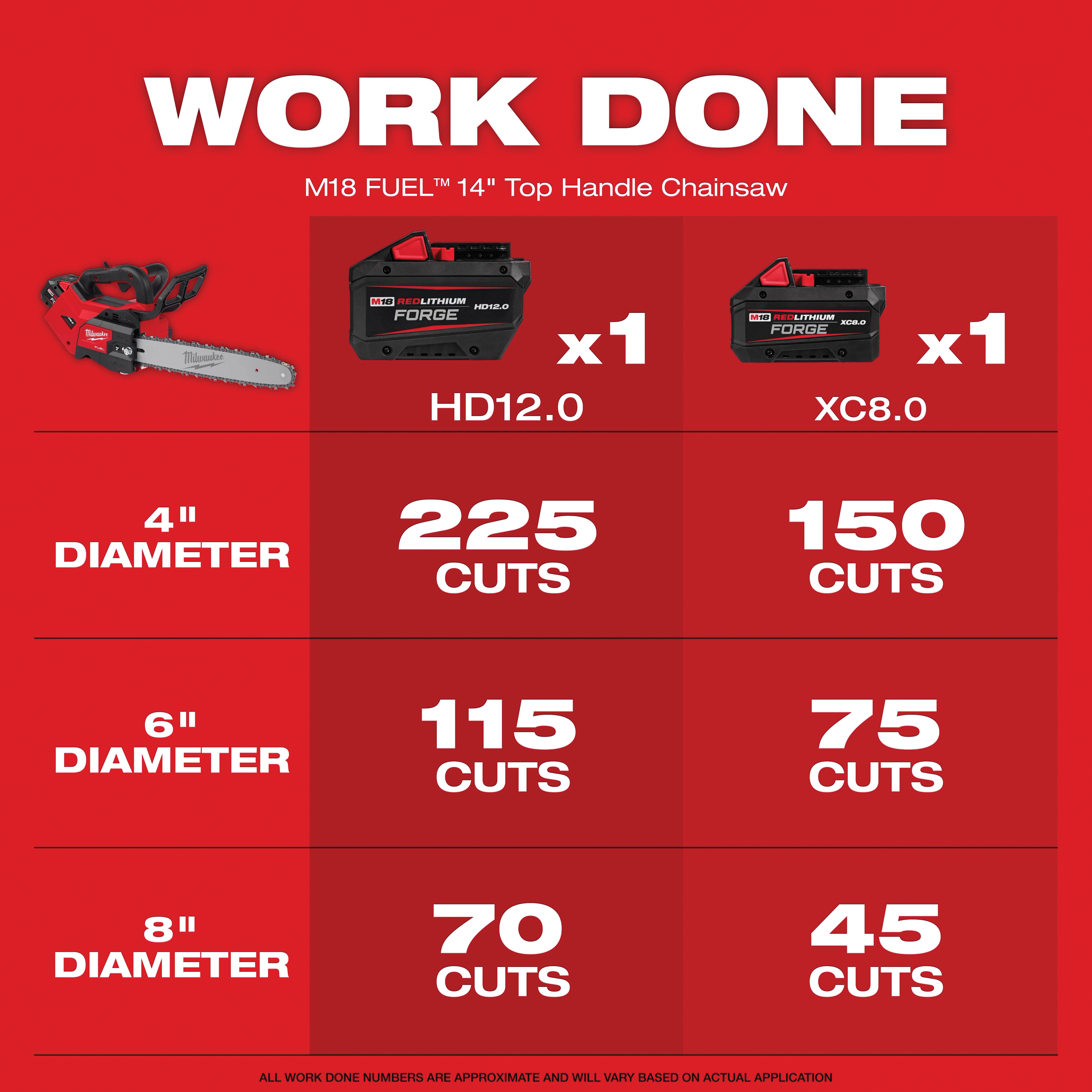 Milwaukee&reg; 2826-22T MWK2826-22T