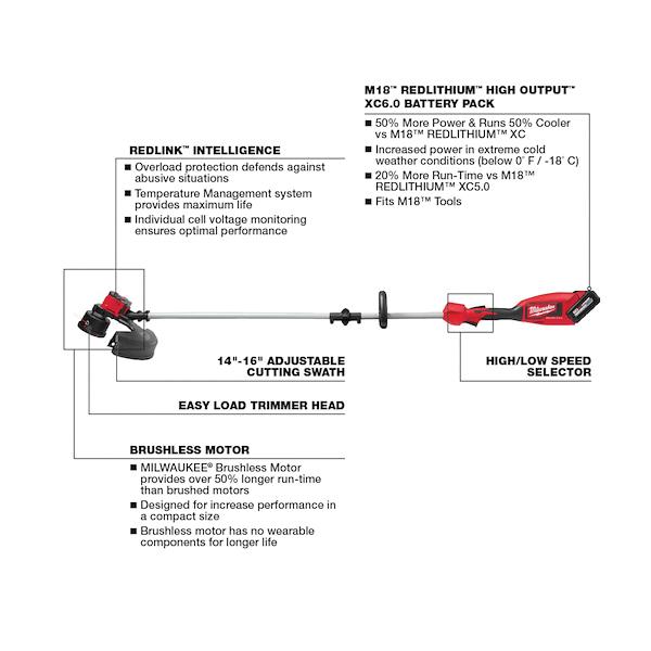 Milwaukee&reg; 2828-21 MWK2828-21