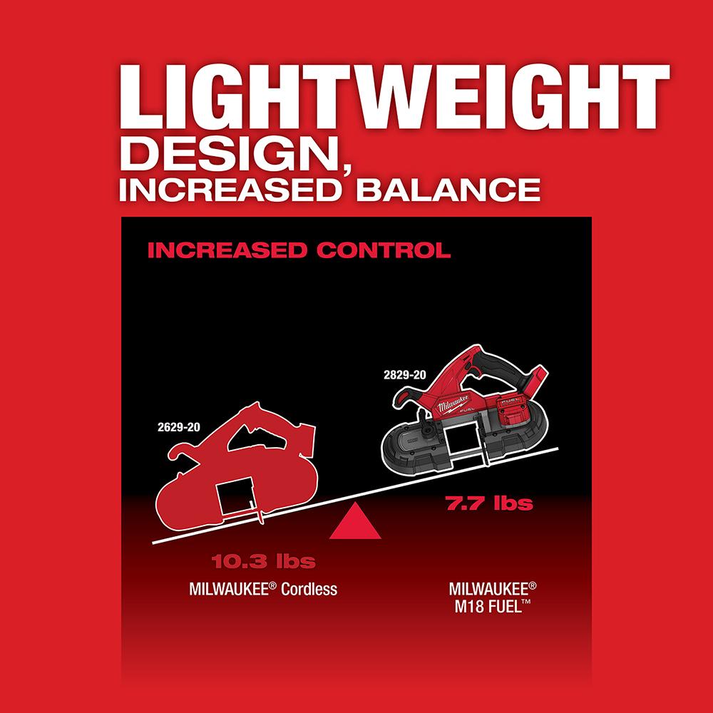 Milwaukee&reg; 2829-20 MWK2829-20