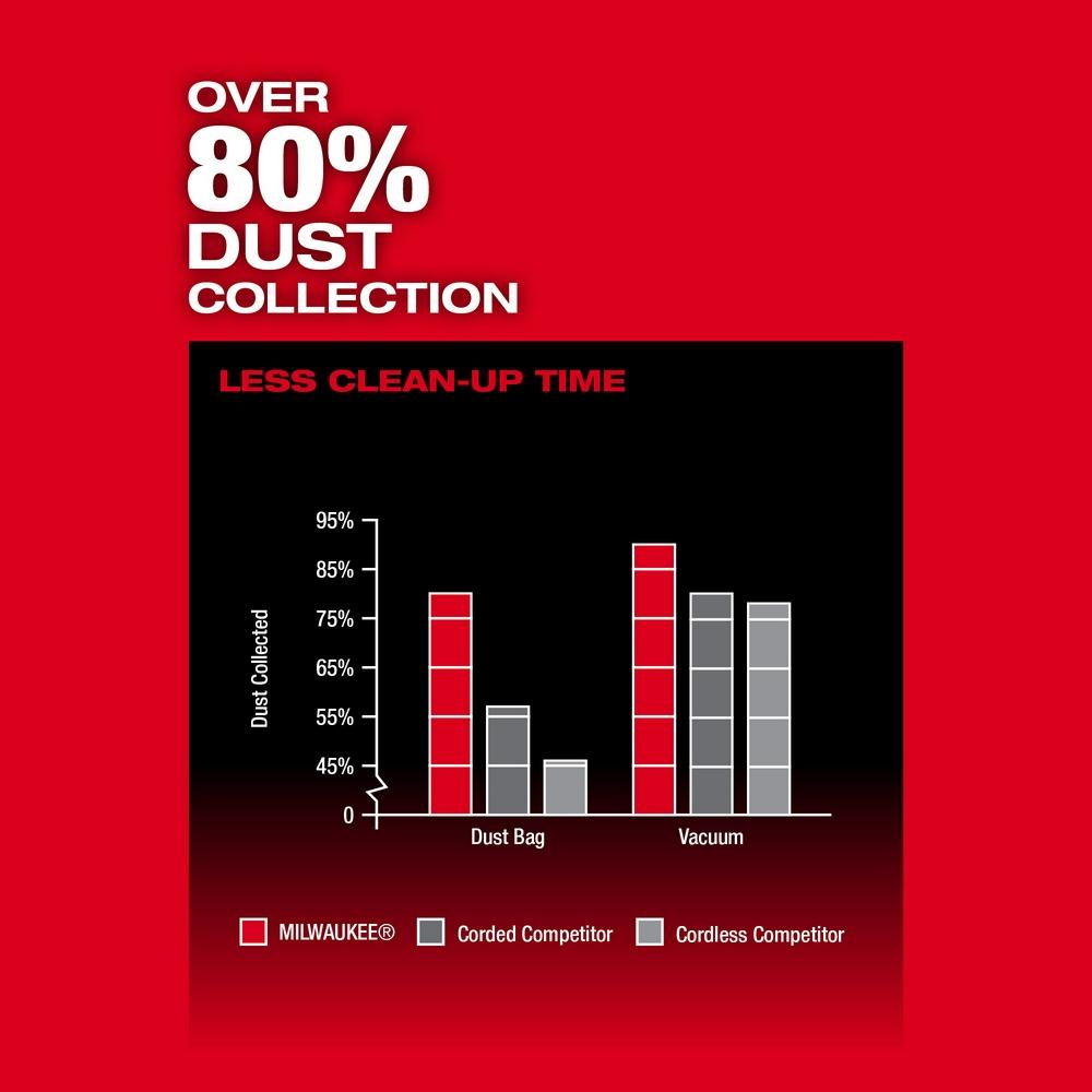 Milwaukee® 2832-20 MWK2832-20