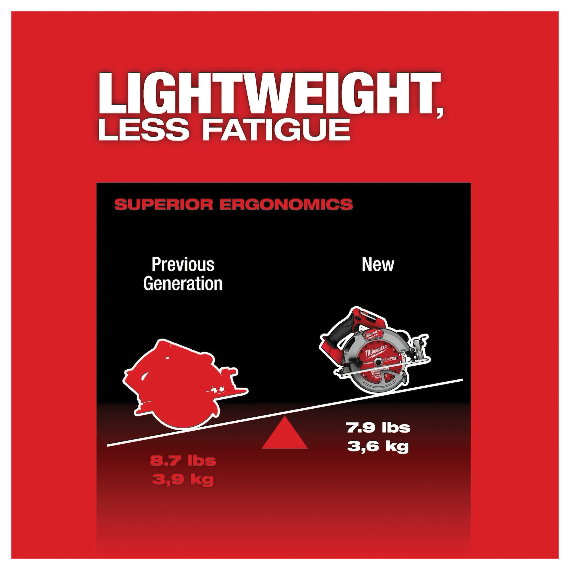 Milwaukee&reg; 2834-20 MWK2834-20