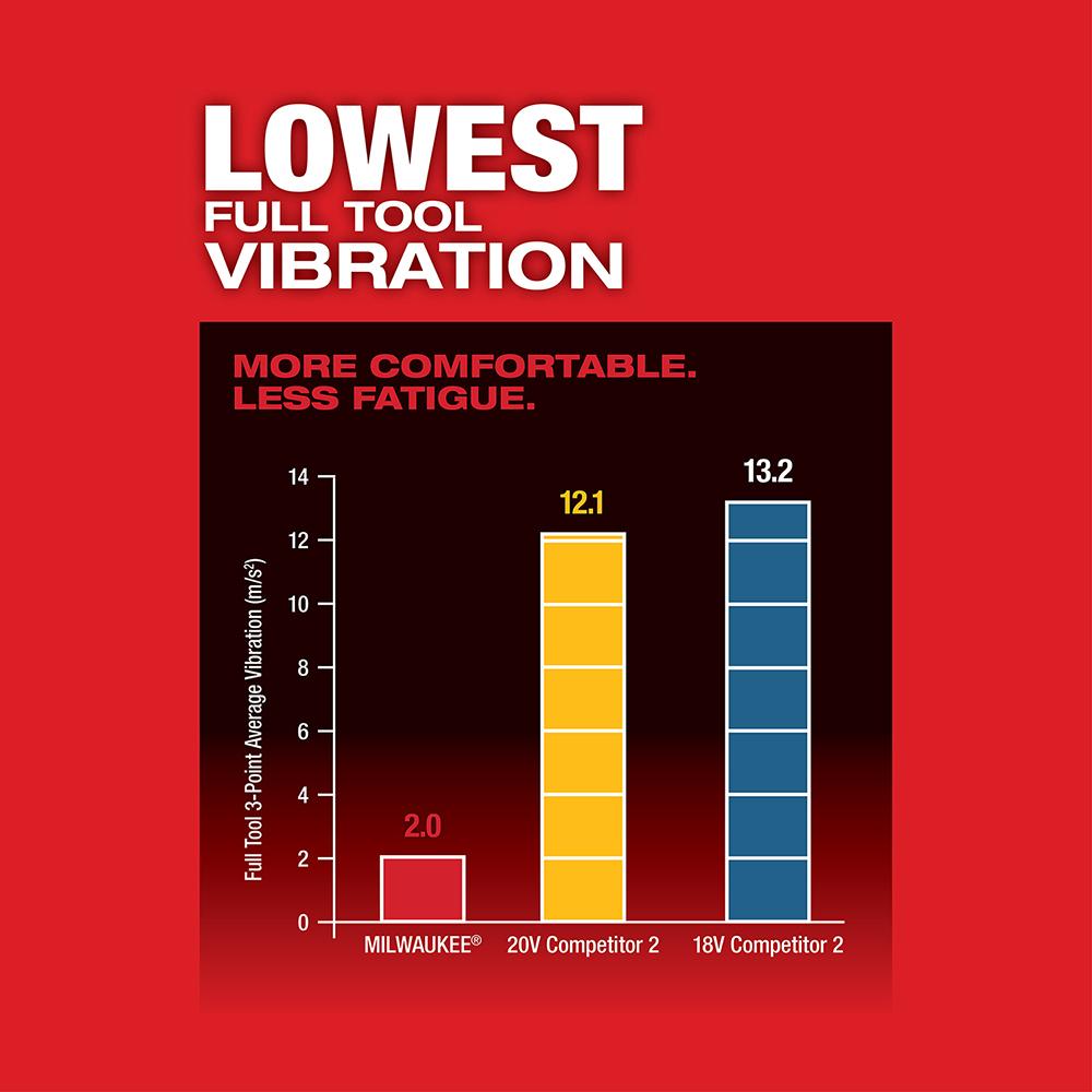Milwaukee&reg; 2836-20 MWK2836-20
