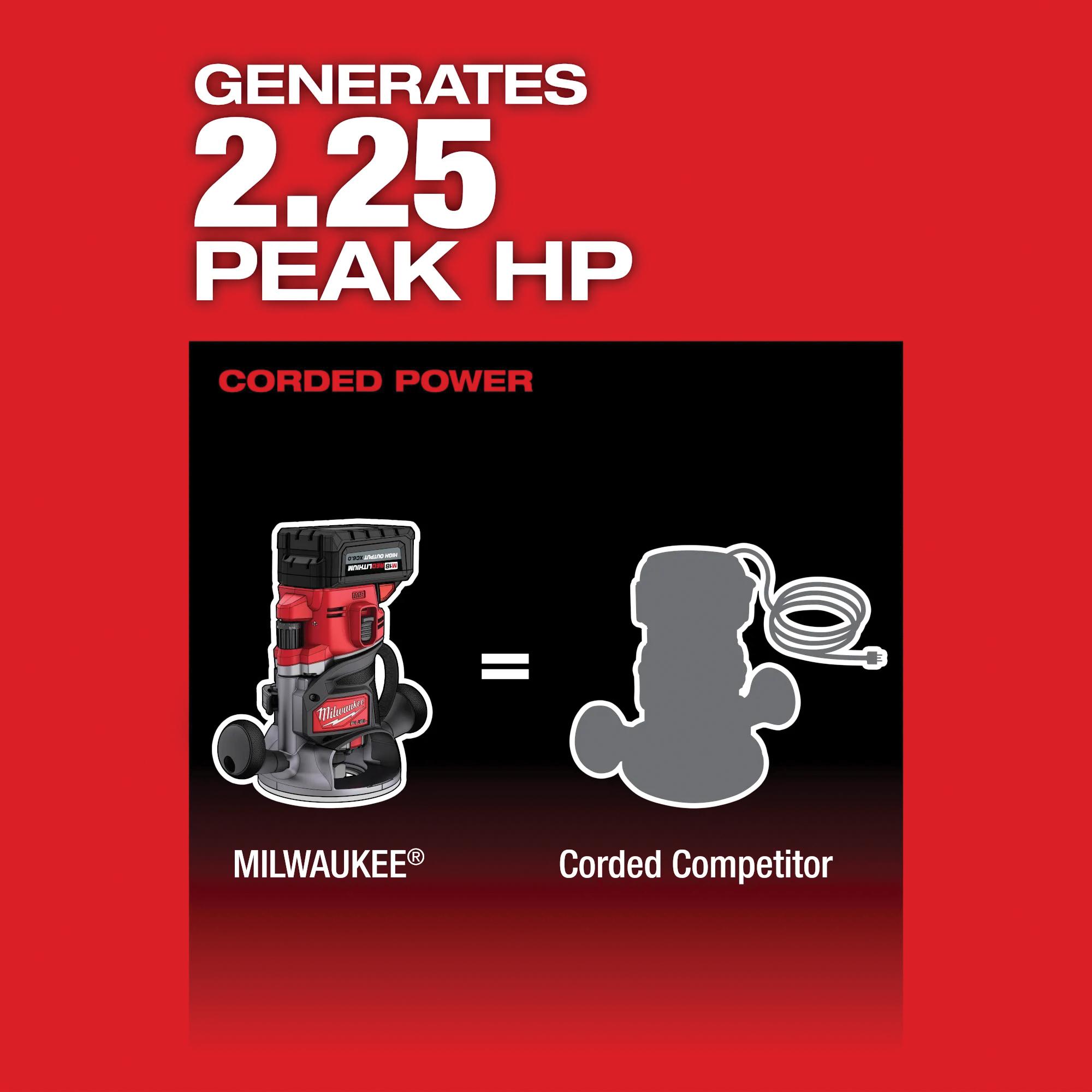 Milwaukee&reg; 2838-20 MWK2838-20
