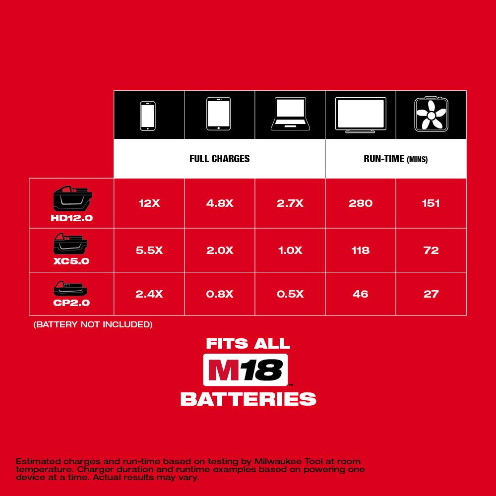 Milwaukee® 2846-20 MWK2846-20