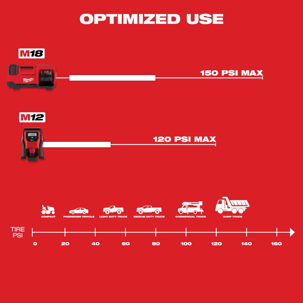 Milwaukee® 2848-20 MWK2848-20