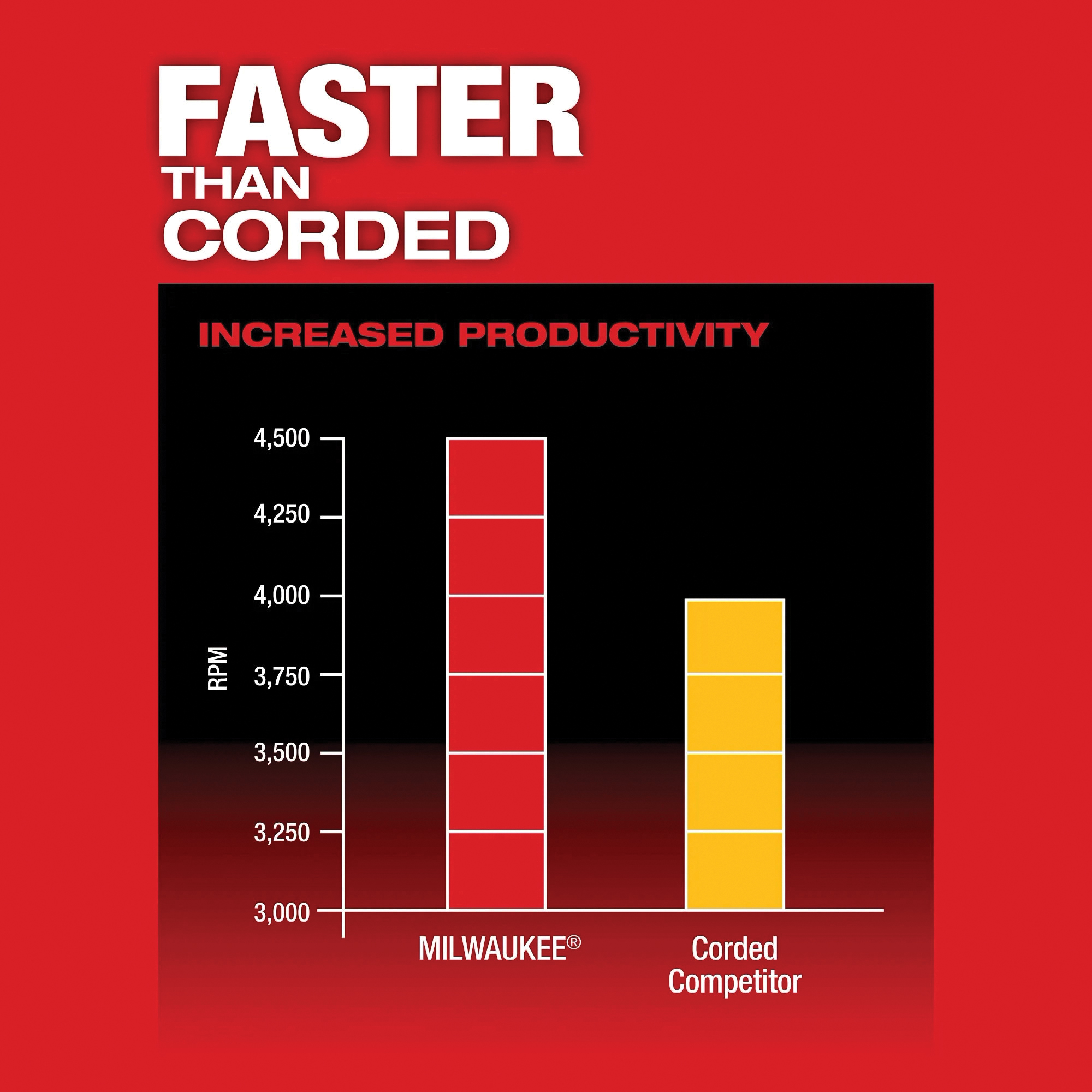 Milwaukee&reg; 2866-22 MWK2866-22