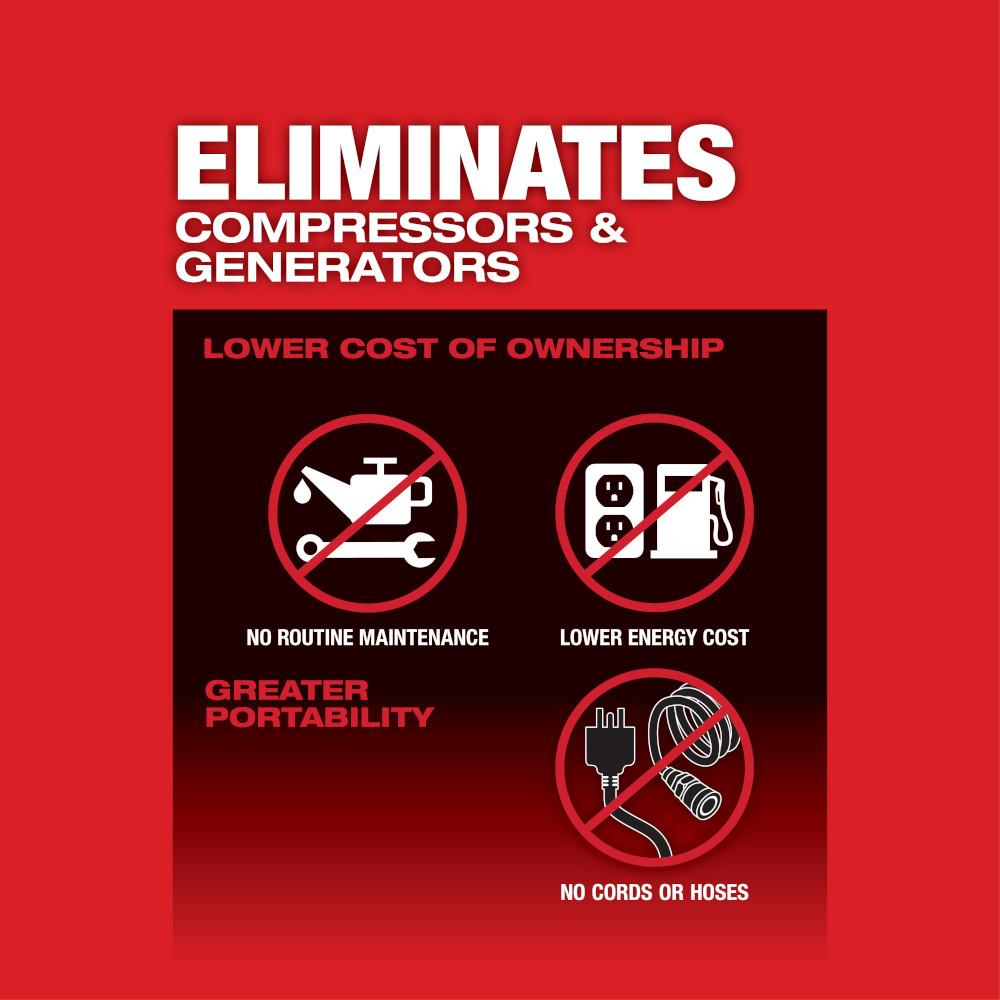 Milwaukee&reg; 2867-22 MWK2867-22