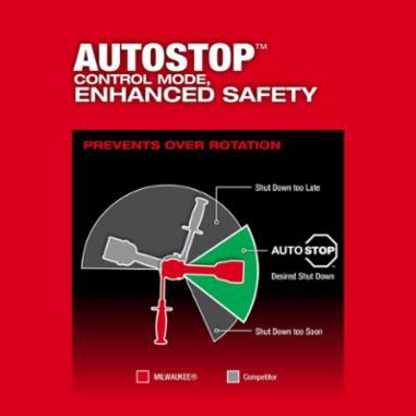 Milwaukee&reg; 2904-20 MWK2904-20