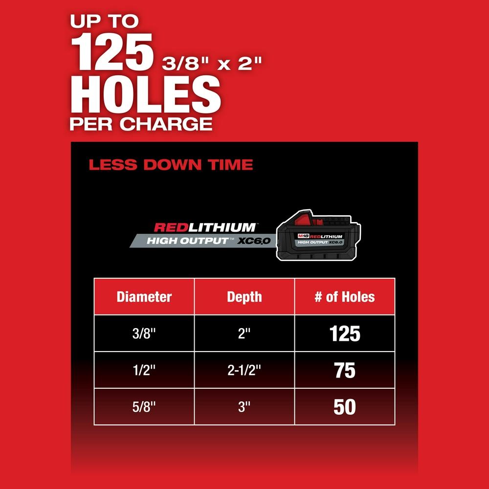 Milwaukee&reg; 2912-20 MWK2912-20