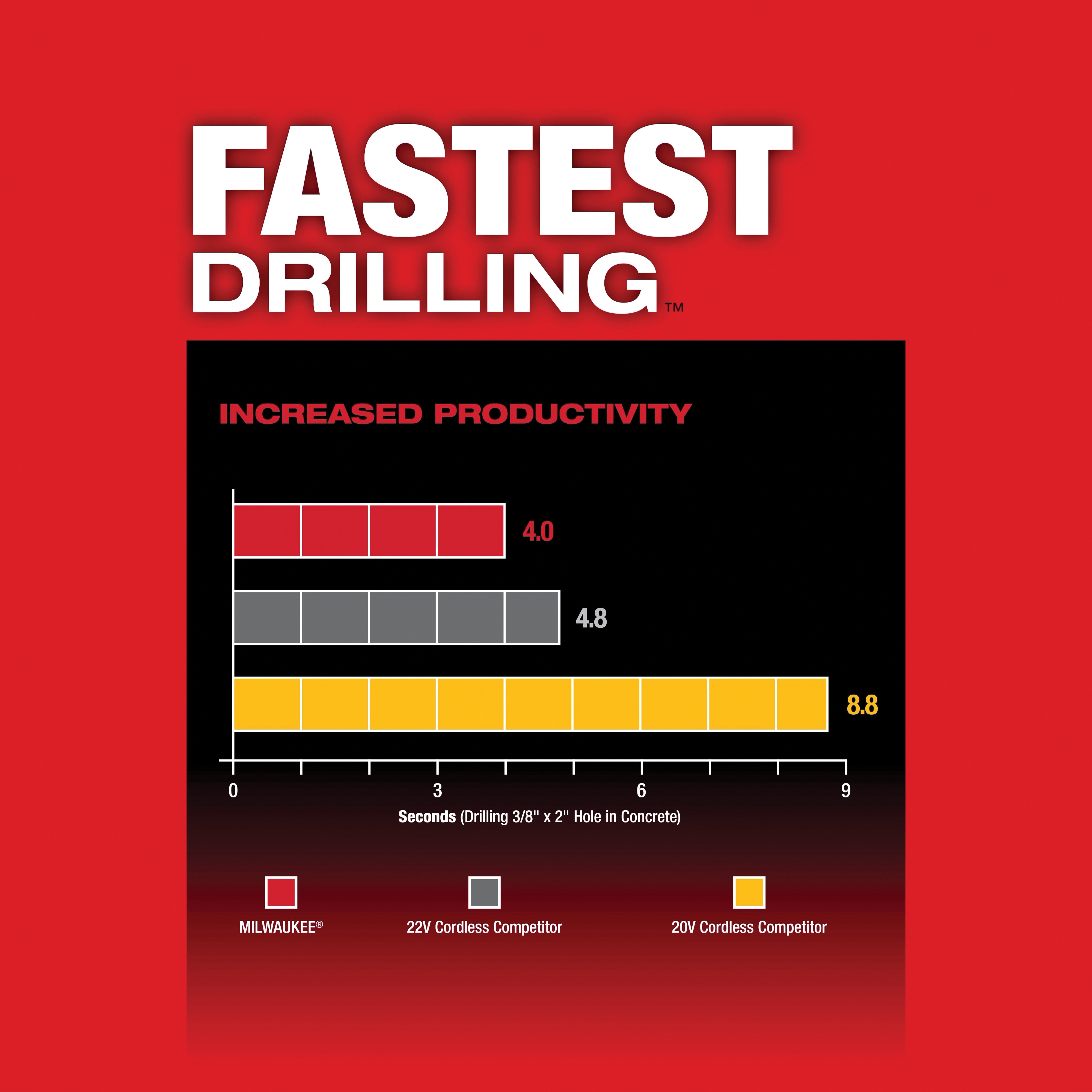 Milwaukee&reg; 2914-22DE MWK2914-22DE