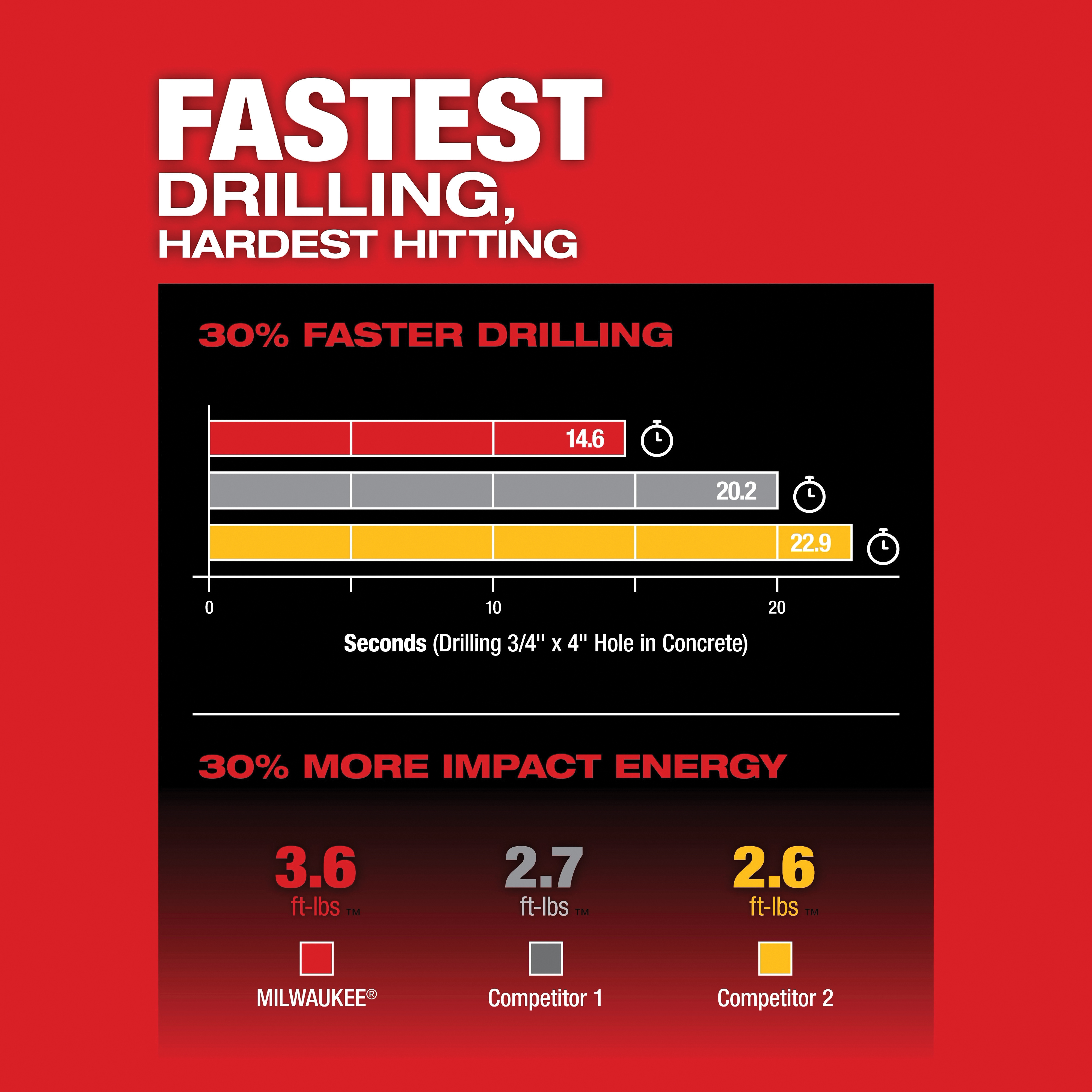 Milwaukee&reg; 2915-20 MWK2915-20