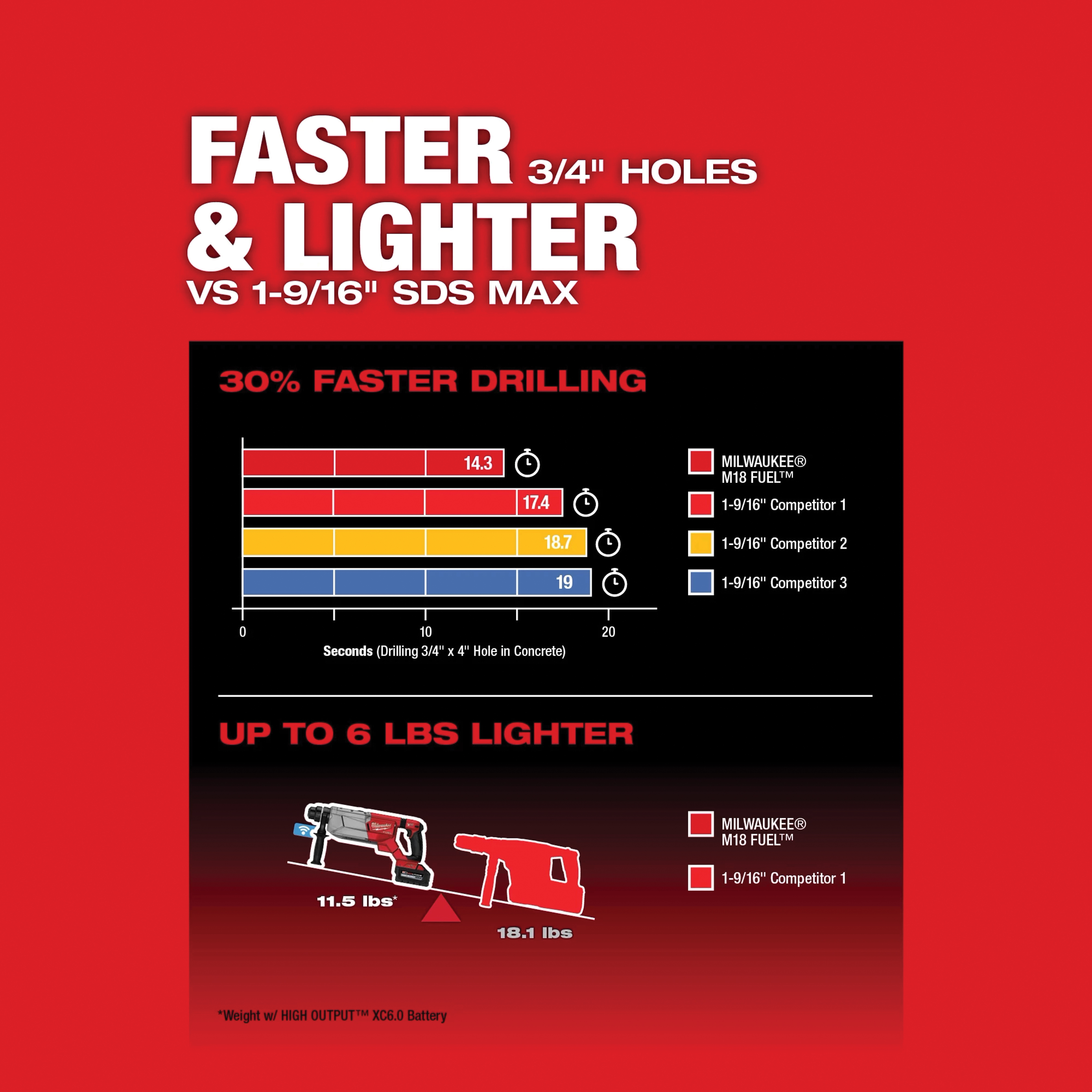 Milwaukee&reg; 2916-20 MWK2916-20