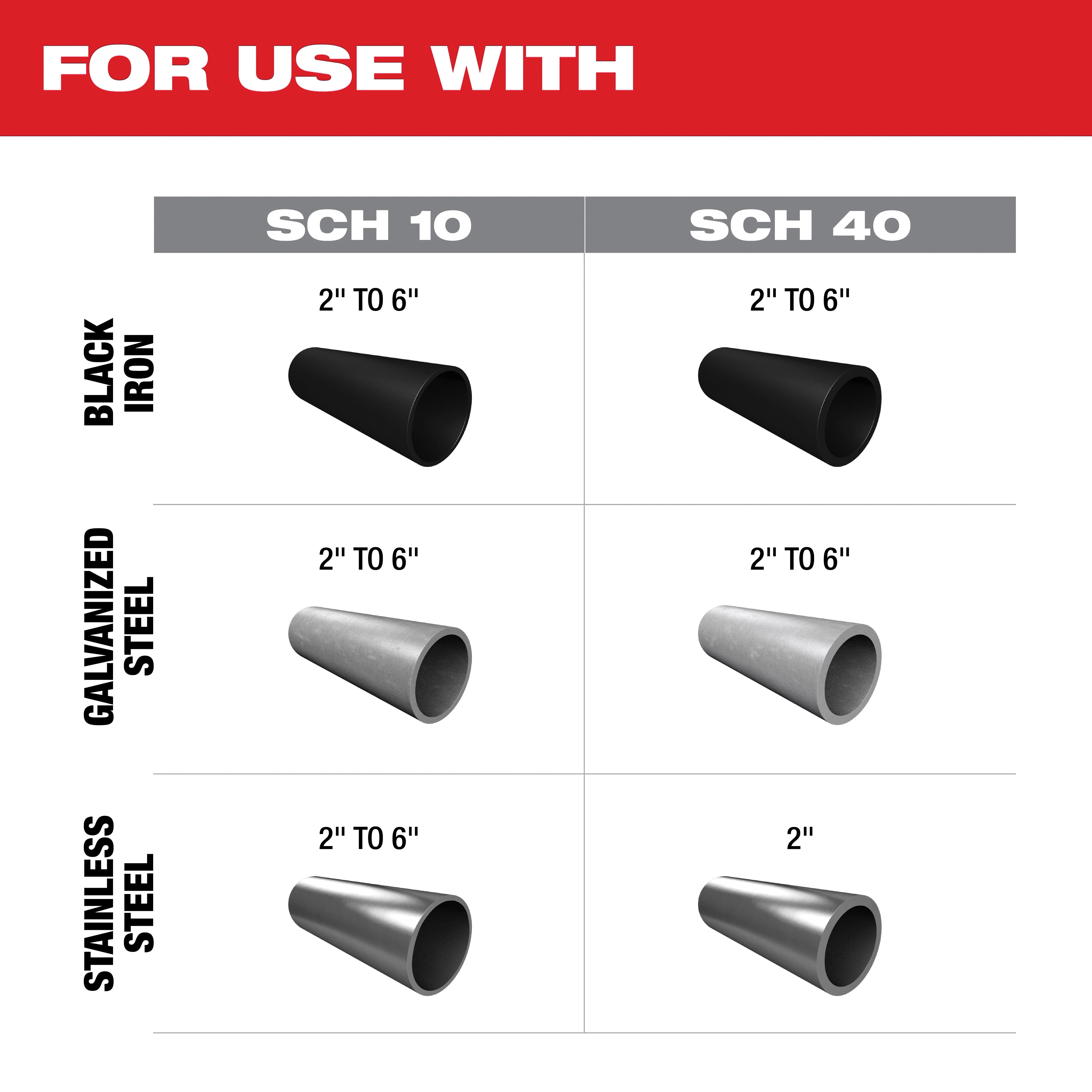 Milwaukee&reg; 2928-22 MWK2928-22