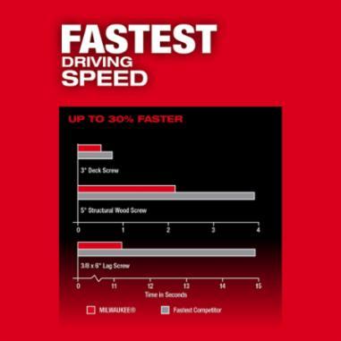 Milwaukee&reg; 2953-20 MWK2953-20