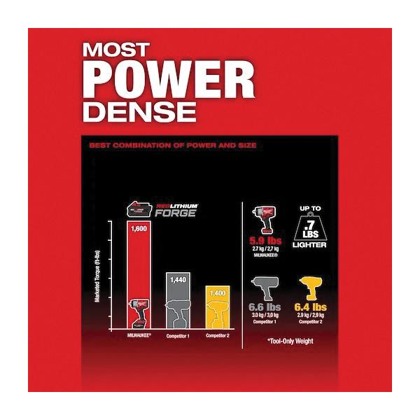 Milwaukee&reg; 2967-20 MWK2967-20