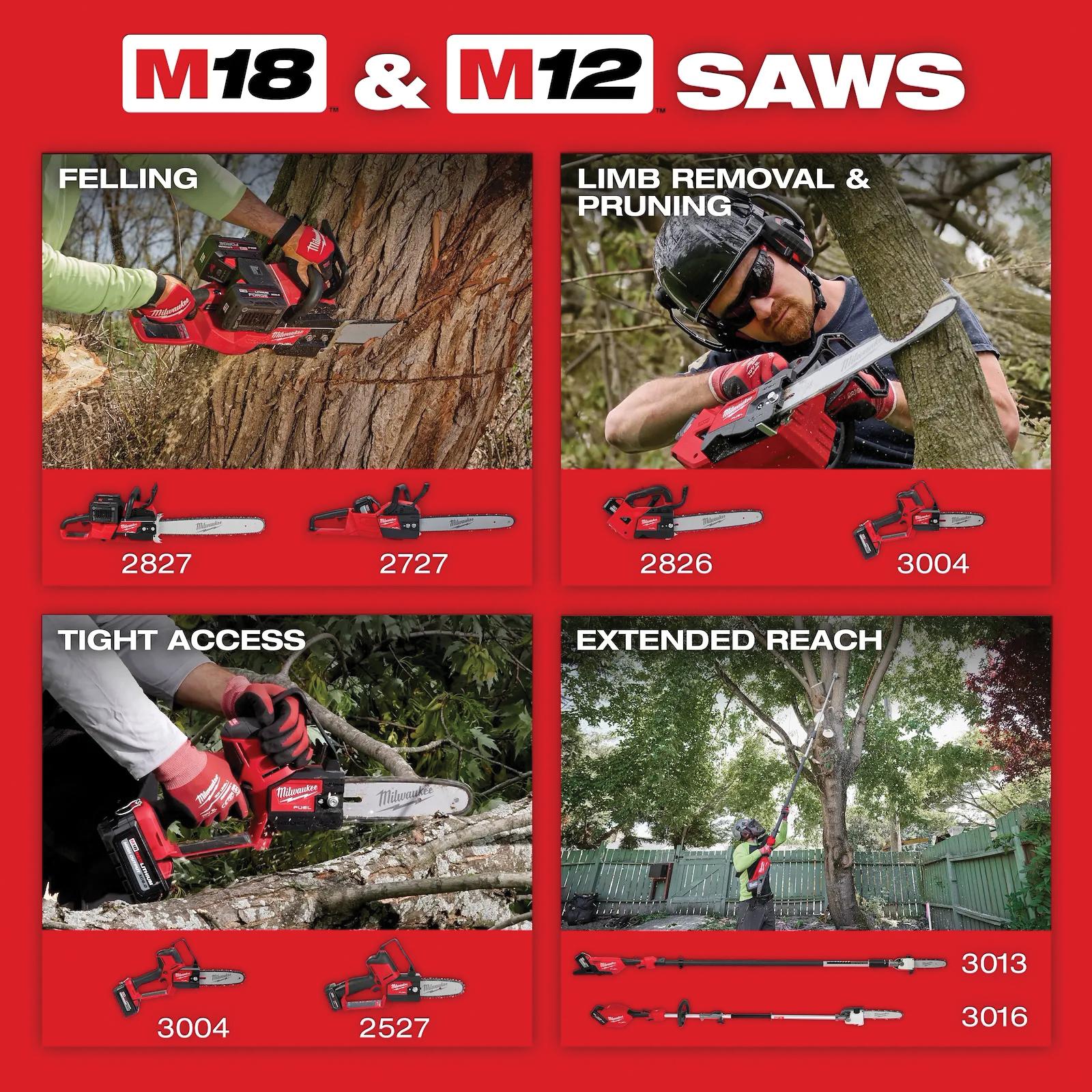 Milwaukee&reg; 3013-21 MWK3013-21