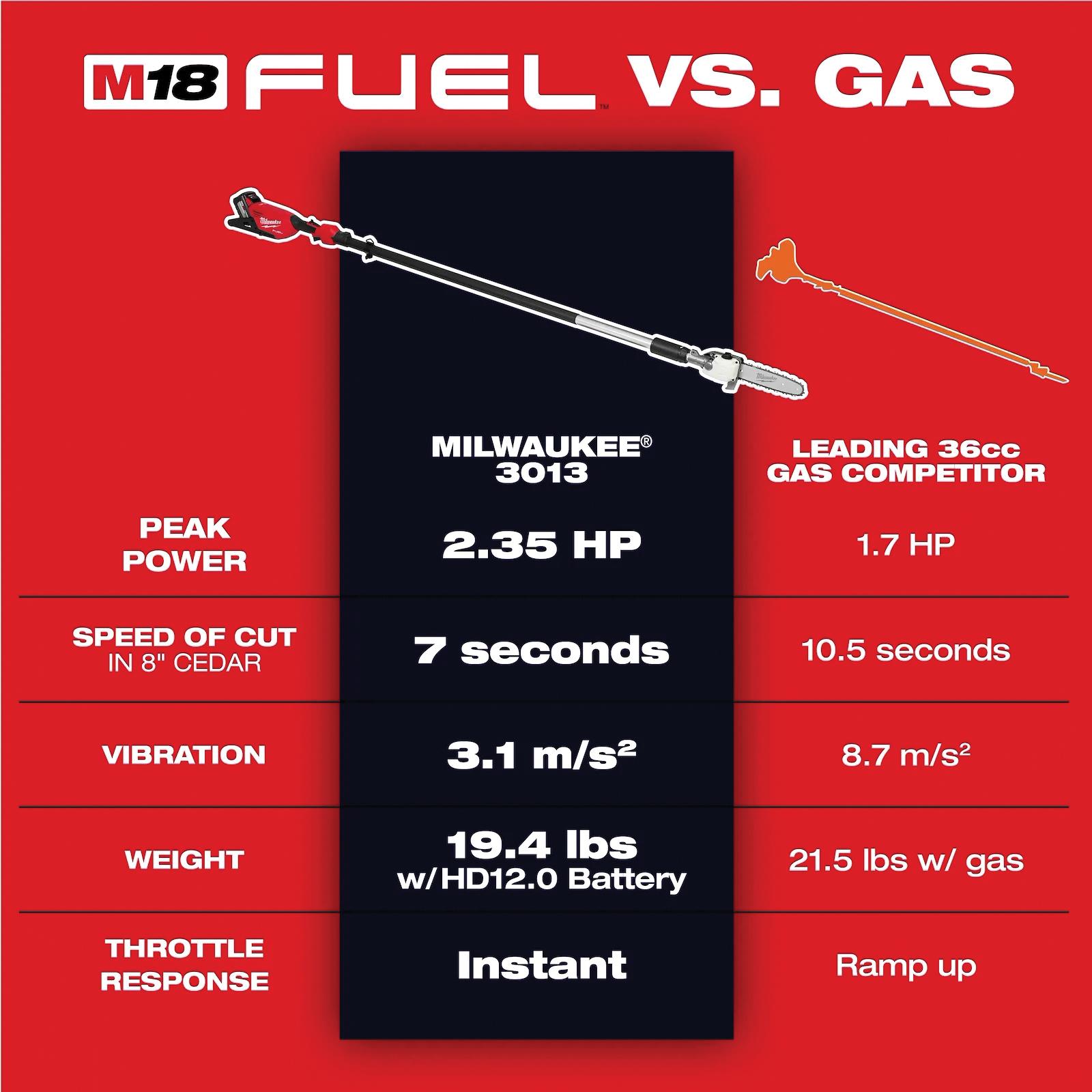 Milwaukee&reg; 3013-21 MWK3013-21