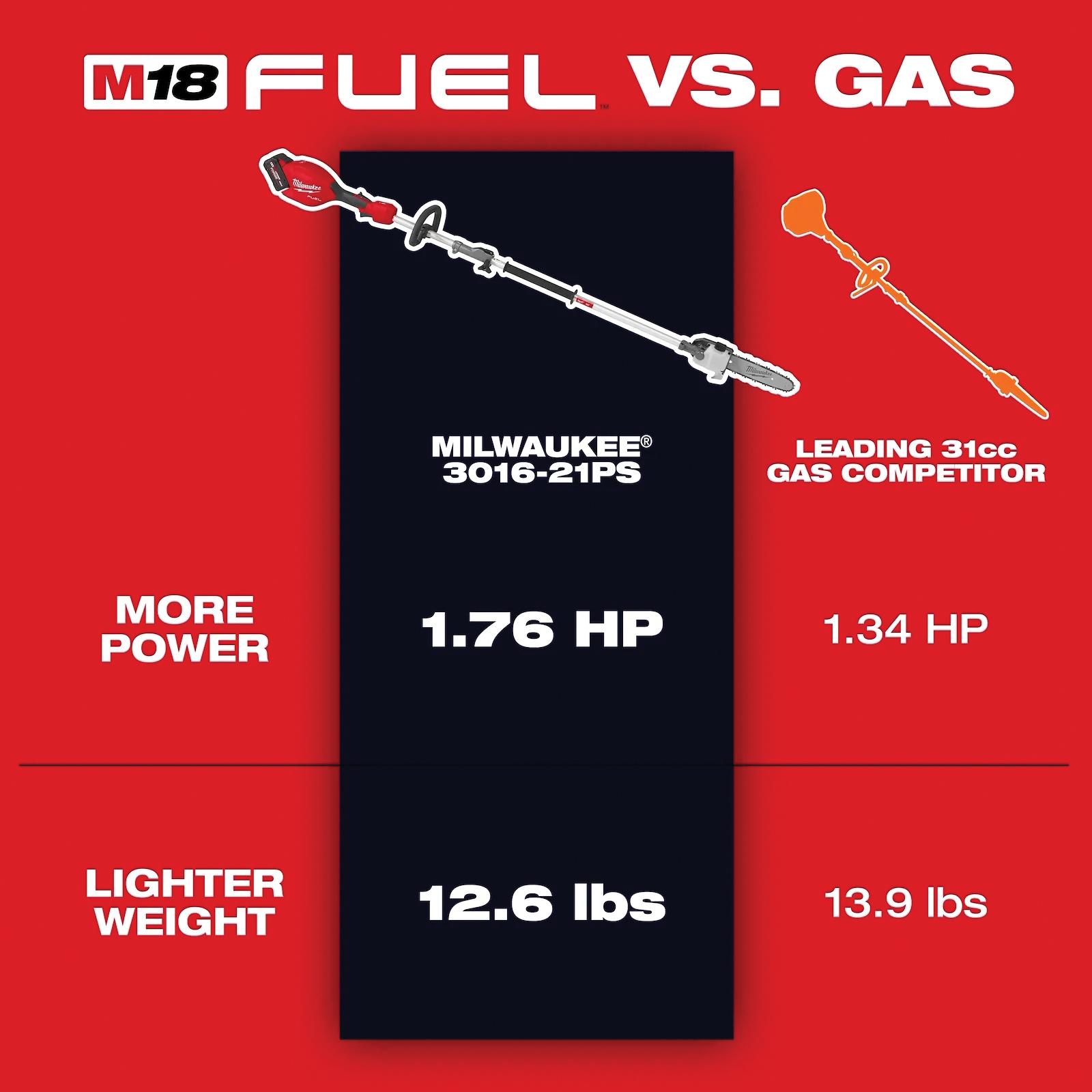 Milwaukee&reg; 3016-20PS MWK3016-20PS
