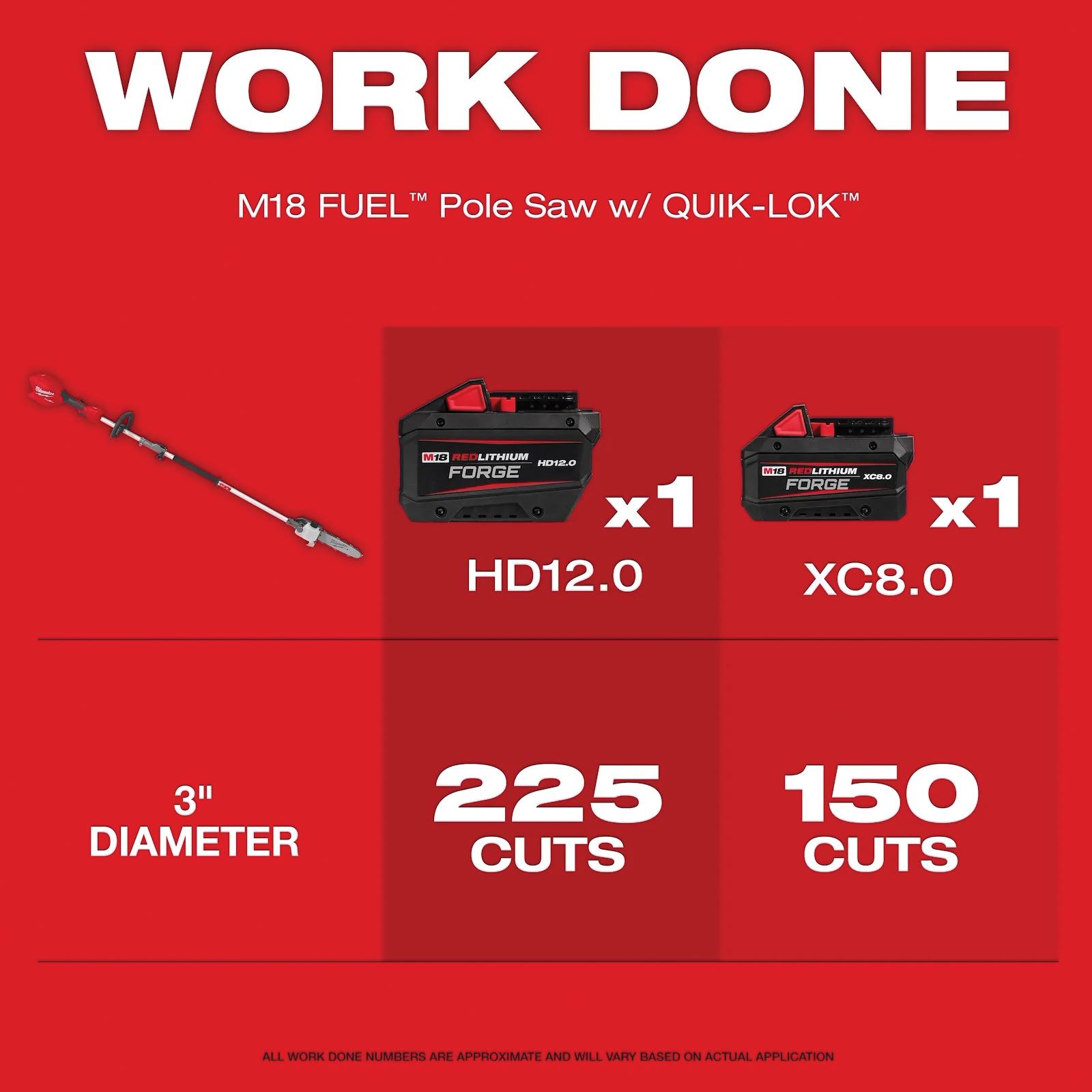 Milwaukee&reg; 3016-20PS MWK3016-20PS