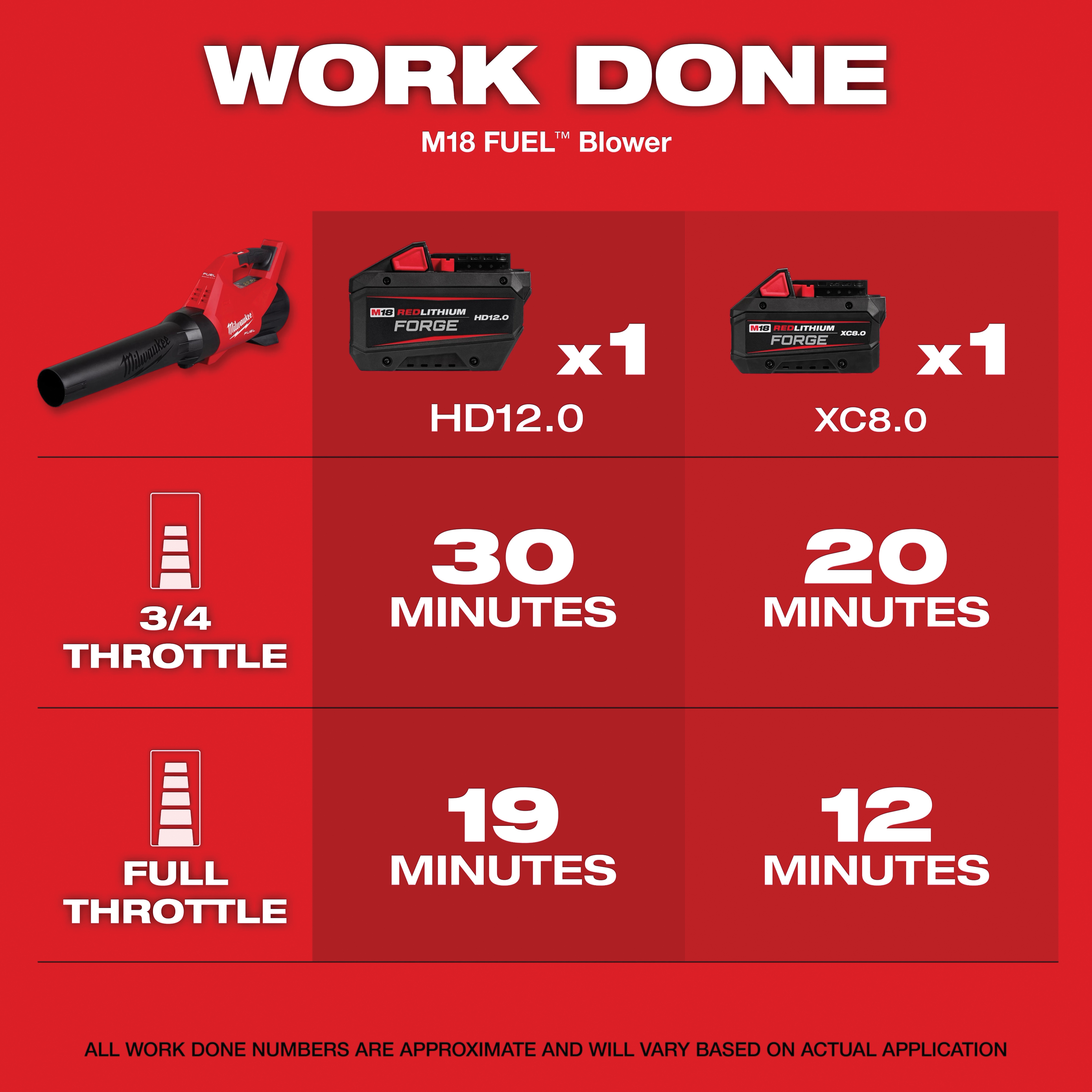 Milwaukee&reg; 3017-20 MWK3017-20