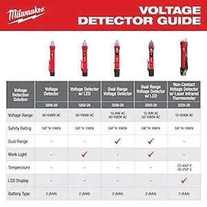 Milwaukee&reg; 3211-20 MWK3211-20
