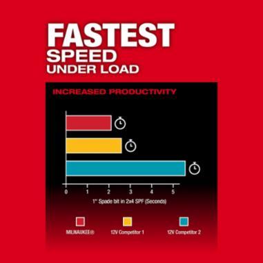 Milwaukee&reg; 3404-20 MWK3404-20